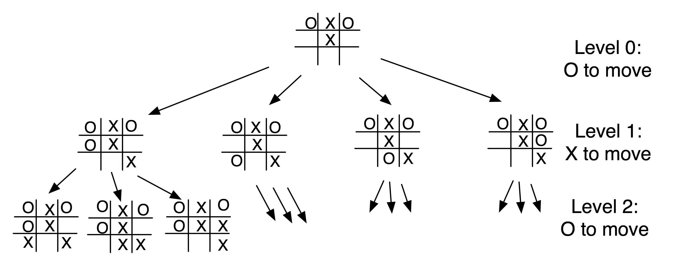 Alpha Beta Search for Tic-Tac-Toe