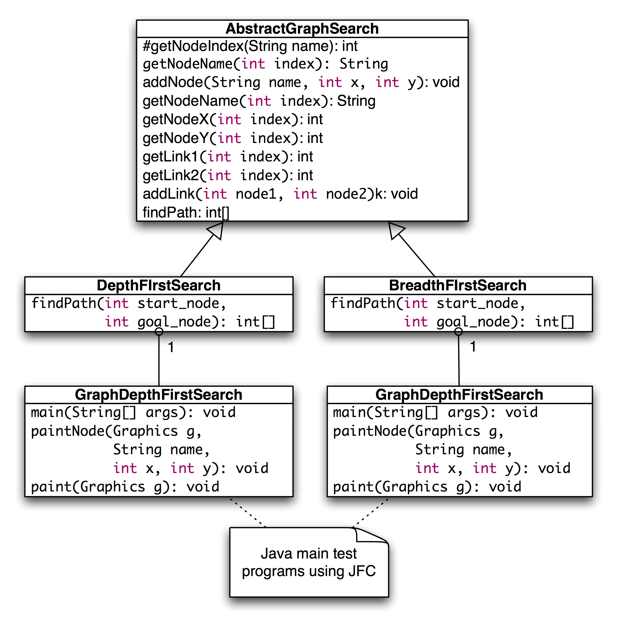 UML Diagram for Graphics Search Demo
