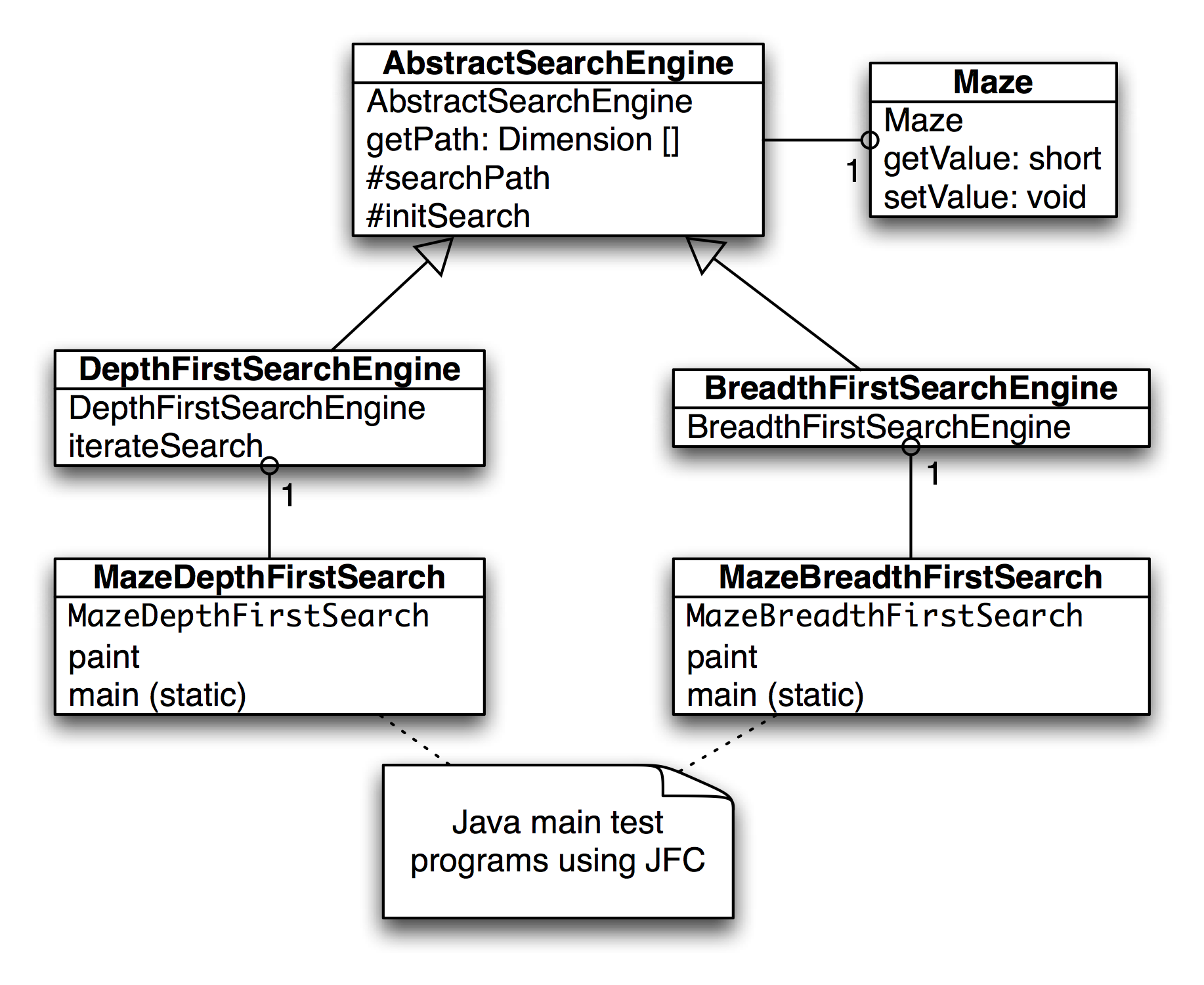 UML Diagram for Search Classes